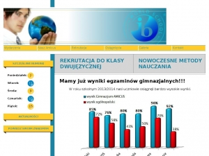 szkoły gimnazjalne, prywatnie,nauka